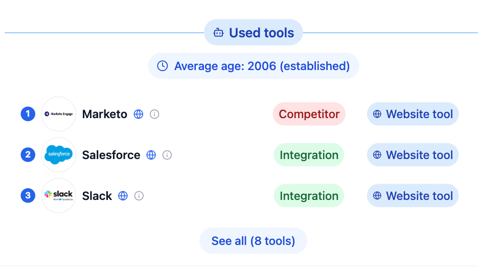 Used tools